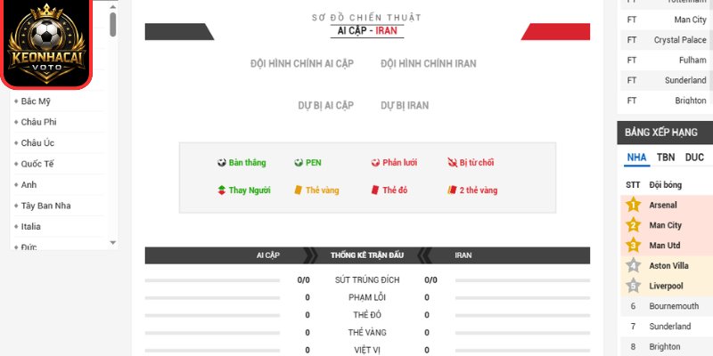 Thông tin lực lượng trận Ai Cập vs Iran 10:00 ngày 27/06 (Bảng G - World Cup)