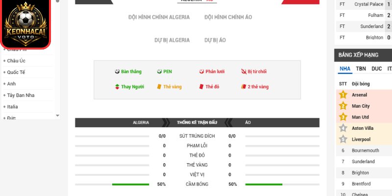 Thông tin lực lượng trận Algeria vs Áo 09:00 ngày 28/06 (Bảng J - World Cup)