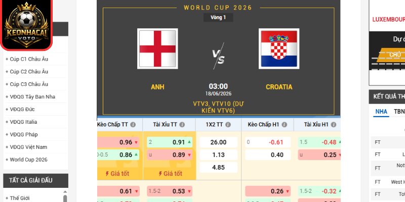Kèo châu Âu trận Anh vs Croatia 03:00 ngày 18/06 (Bảng L - World Cup)
