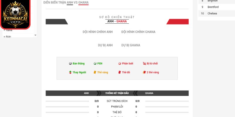 Thông tin lực lượng trận Anh vs Ghana 03:00 ngày 24/06 (Bảng L - World Cup)