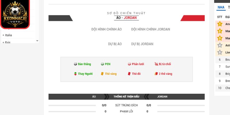 Soi Kèo Áo Vs Jordan 11:00 Ngày 17/06 (Bảng J - World Cup) 3 Thông tin lực lượng trận Áo vs Jordan 11:00 ngày 17/06 (Bảng J - World Cup)