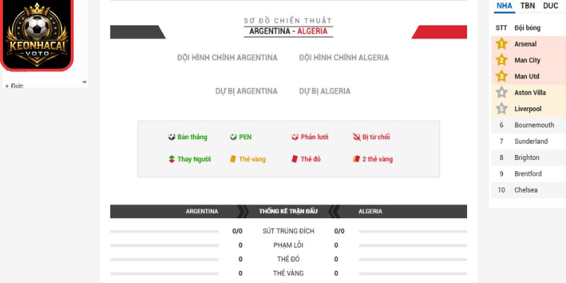 Thông tin lực lượng trận Argentina vs Algeria 08:00 ngày 17/06 (Bảng A - World Cup)