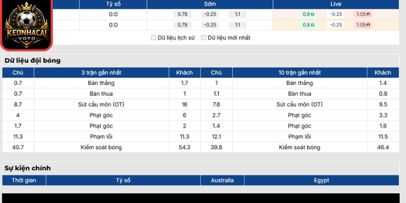 Phong độ Australia gần nhất