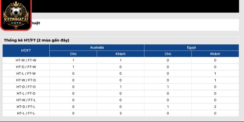 Thông tin lực lượng trận Australia vs Ai Cập 01:00 ngày 04/07 (Vòng 32 - World Cup)