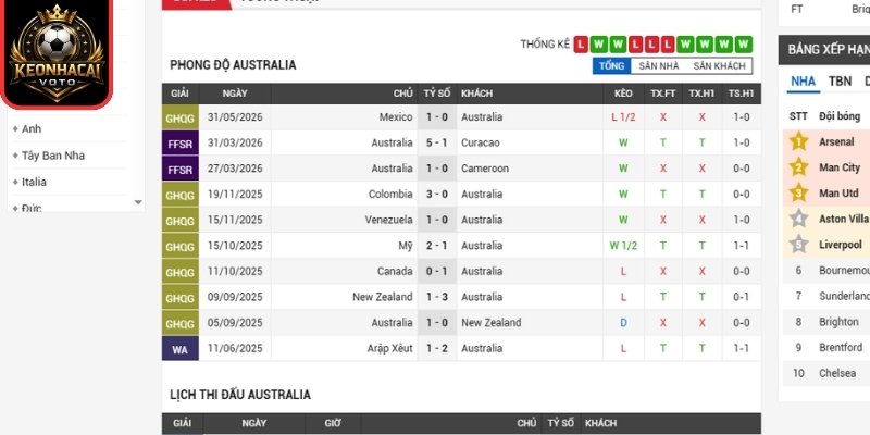 Soi Kèo Australia Vs Thổ Nhĩ Kỳ 11:00 Ngày 14/06 (Bảng D - World Cup) 1 Phong độ Australia gần nhất