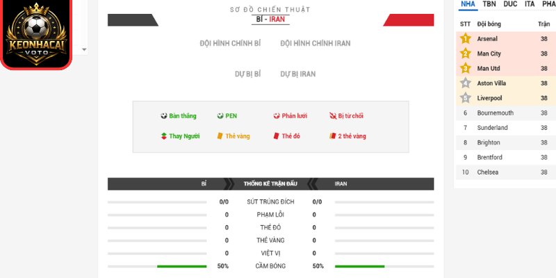 Thông tin lực lượng trận Bỉ vs Iran 02:00 ngày 22/06 (Bảng G - World Cup)