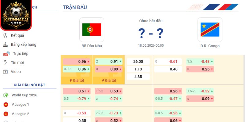 Kèo châu Âu trận Bồ Đào Nha vs CHDC Congo 00:00 ngày 18/06 (Bảng K - World Cup)