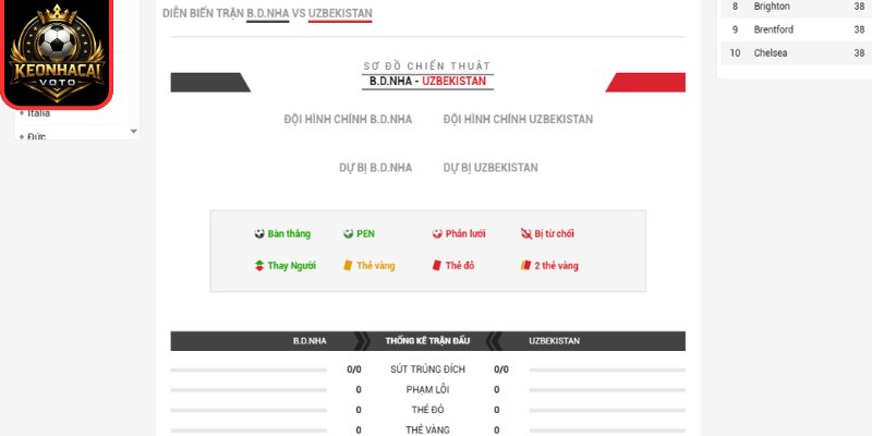 Thông tin lực lượng Bồ Đào Nha vs Uzbekistan 00:00 ngày 24/06 (Bảng K - World Cup)