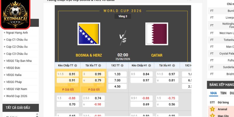 Kèo châu Âu trận Bosnia & Herz vs Qatar 02:00 ngày 25/06 (Bảng B - World Cup)