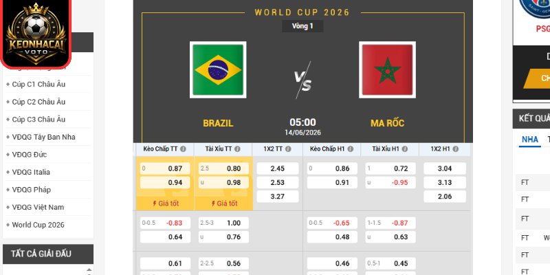 Kèo châu Âu trận Brazil vs Ma Rốc 05:00 ngày 14/06 (Bảng C - World Cup)