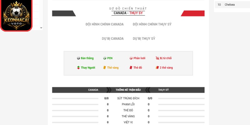 Thông tin lực lượng trận Canada vs Thụy Sĩ 02:00 ngày 25/06 (Bảng B - World Cup)