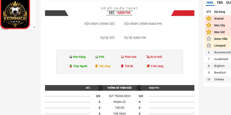 Thông tin lực lượng trận CH Séc vs Nam Phi 23:00 ngày 18/06 (Bảng A - World Cup)
