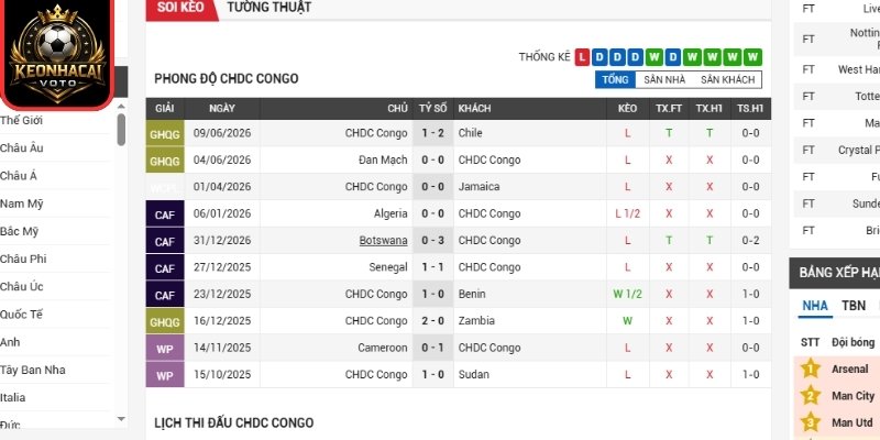 Phong độ CHDC Congo mới nhất