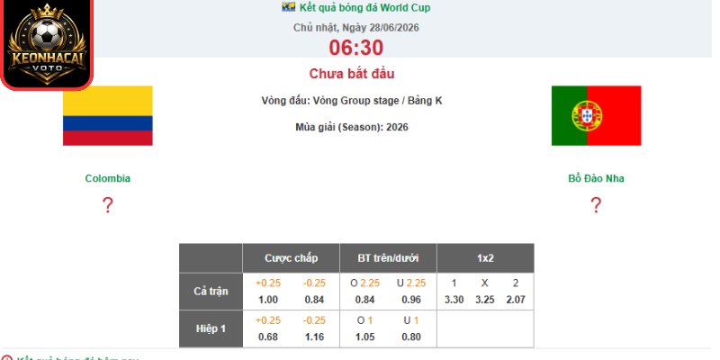 Kèo châu Âu trận Colombia vs Bồ Đào Nha 06:30 ngày 28/06 (Bảng K - World Cup)