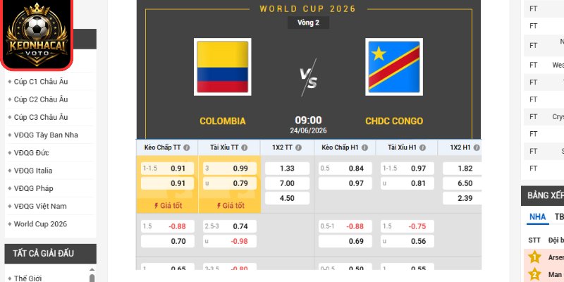 Kèo châu Âu trận Colombia vs CHDC Congo 09:00 ngày 24/06 (Bảng K - World Cup)