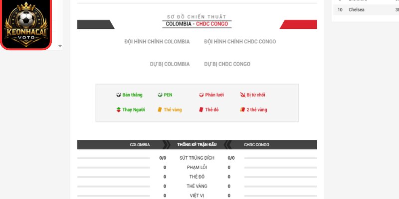 Thông tin lực lượng Colombia vs CHDC Congo 09:00 ngày 24/06 (Bảng K - World Cup)