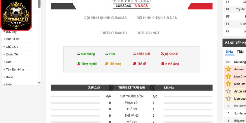 Soi kèo Curacao vs Bờ Biển Ngà 03:00 ngày 26/06 (Bảng E - World Cup) 3 Thông tin lực lượng trận Curacao vs Bờ Biển Ngà 03:00 ngày 26/06 (Bảng E - World Cup)
