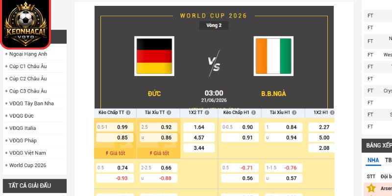 Kèo châu Á trận Đức vs Bờ Biển Ngà 03:00 ngày 21/06 (Bảng E - World Cup)