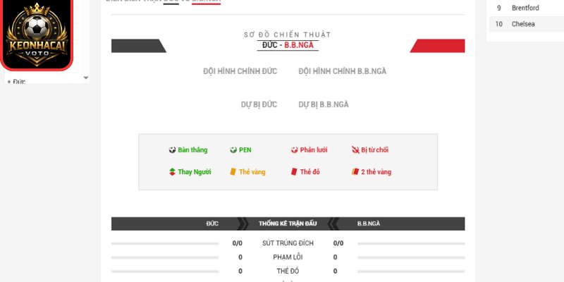 Thông tin lực lượng trận Đức vs Bờ Biển Ngà 03:00 ngày 21/06 (Bảng E - World Cup)