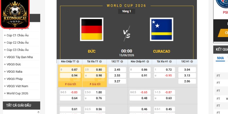 Kèo châu Âu trận Đức vs Curacao 00:00 ngày 15/06 (Bảng E - World Cup)