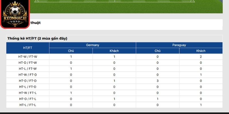 Thông tin lực lượng trận Đức vs Paraguay 03:30 ngày 30/06 (Vòng 32 - World Cup)