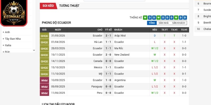 Phong độ Ecuador gần nhất
