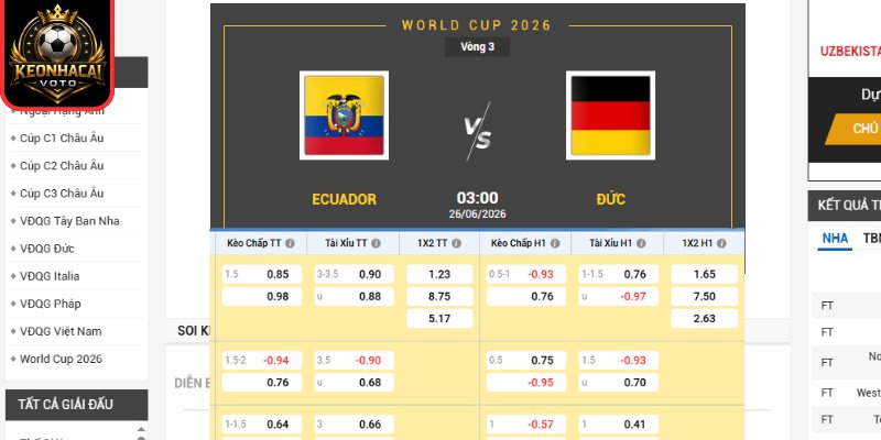 Kèo châu Âu trận Ecuador vs Đức 03:00 ngày 26/06 (Bảng E - World Cup)