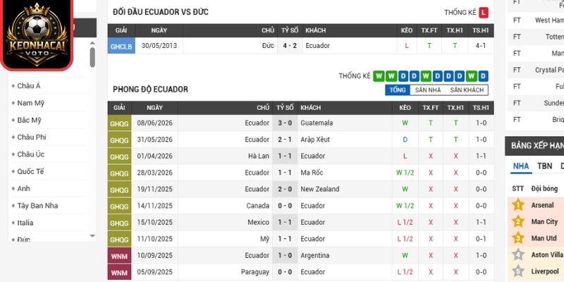 Phong độ Ecuador mới nhất