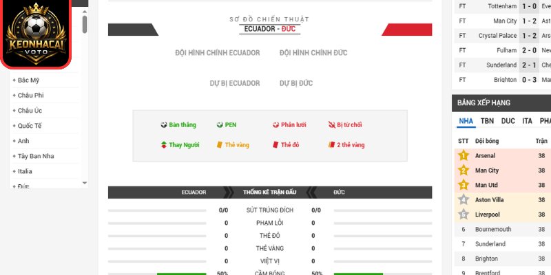 Thông tin lực lượng trận Ecuador vs Đức 03:00 ngày 26/06 (Bảng E - World Cup)