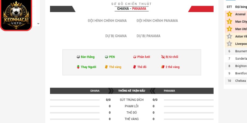 Thông tin lực lượng trận Ghana vs Panama 06:00 ngày 18/06 (Bảng L - World Cup)