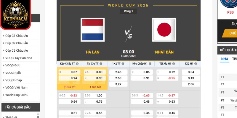 Kèo châu Âu trận Hà Lan vs Nhật Bản 03:00 ngày 15/06 (Bảng F - World Cup)