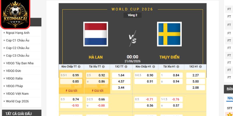 Kèo châu Á trận Hà Lan vs Thụy Điển 00:00 ngày 21/06 (Bảng F - World Cup)