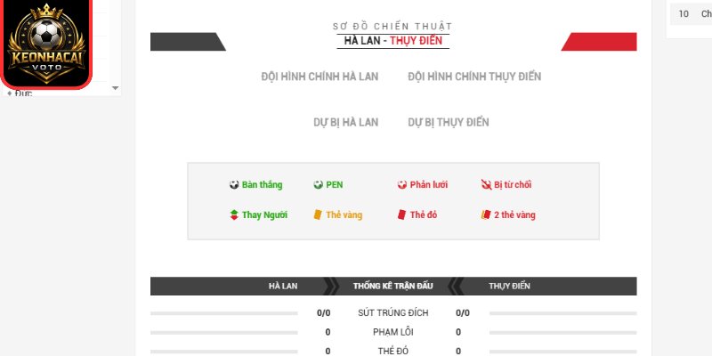 Thông tin lực lượng trận Hà Lan vs Thụy Điển 00:00 ngày 21/06 (Bảng F - World Cup)