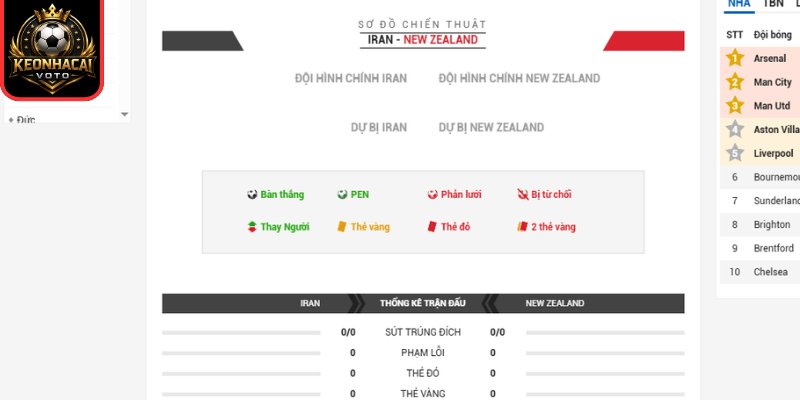Thông tin lực lượng trận Iran vs New Zealand 08:00 ngày 16/06 (Bảng G - World Cup)