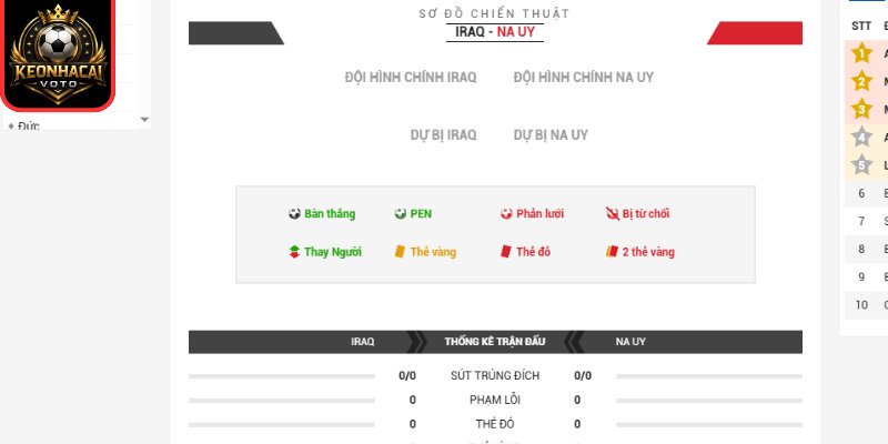 Thông tin lực lượng trận Iraq vs Na Uy 05:00 ngày 17/06 (Bảng I - World Cup)