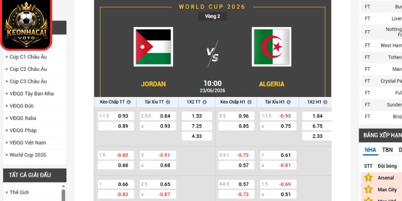 Kèo châu Âu trận Jordan vs Algeria 10:00 ngày 23/06 (Bảng J - World Cup)