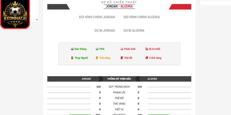 Thông tin lực lượng trận Jordan vs Algeria 10:00 ngày 23/06 (Bảng J - World Cup)