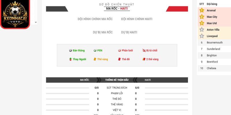 Thông tin lực lượng trận Ma Rốc vs Haiti 05:00 ngày 25/06 (Bảng C - World Cup)