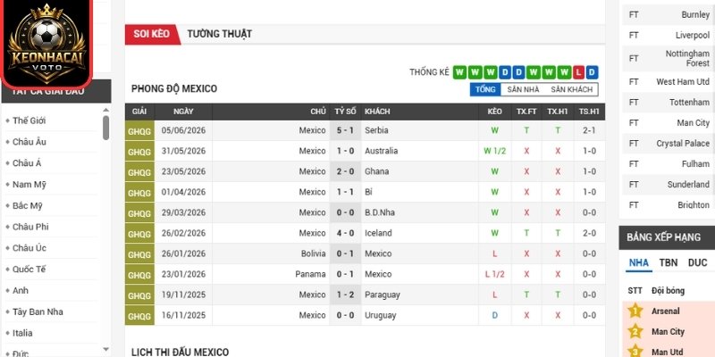 Phong độ Mexico gần nhất