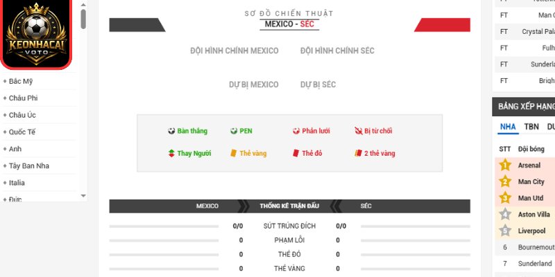 Thông tin lực lượng trận Mexico vs CH Séc 08:00 ngày 25/06 (Bảng A - World Cup)