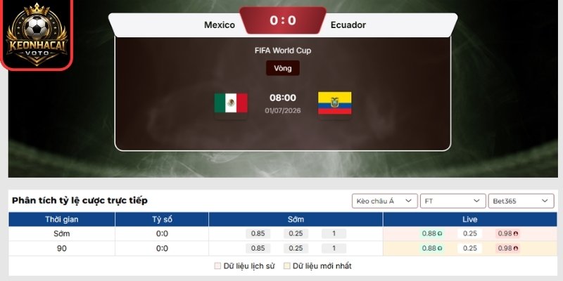 Kèo châu Á trận Mexico vs Ecuador 08:00 ngày 01/07 (Vòng 32 - World Cup)