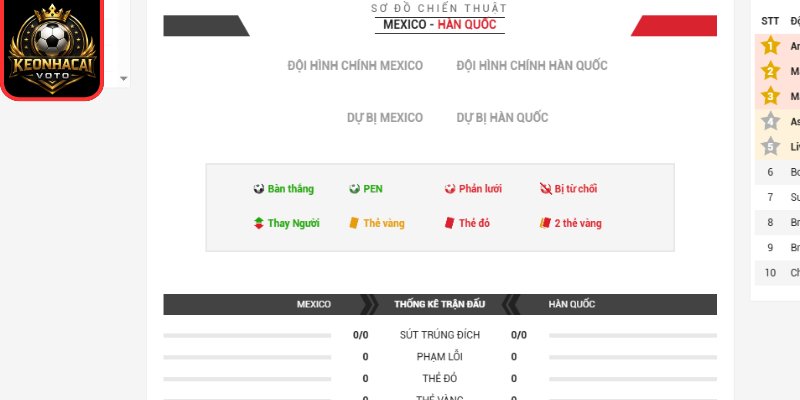 Thông tin lực lượng trận Mexico vs Hàn Quốc 08:00 ngày 19/06 (Bảng A - World Cup)