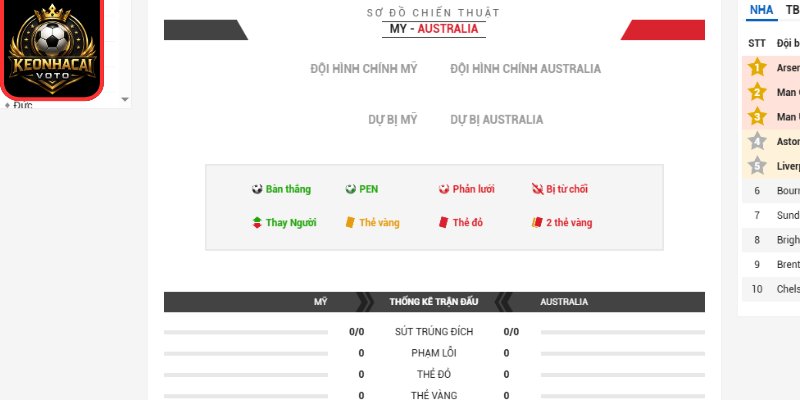 Thông tin lực lượng trận Mỹ vs Australia 02:00 ngày 20/06 (Bảng D - World Cup)