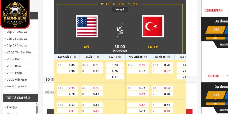 Soi kèo Mỹ vs Thổ Nhĩ Kỳ 09:00 ngày 26/06 (Bảng D - World Cup) 2 Kèo châu Âu trận Mỹ vs Thổ Nhĩ Kỳ 09:00 ngày 26/06 (Bảng D - World Cup)