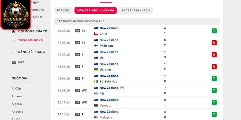 Phong độ New Zealand gần nhất