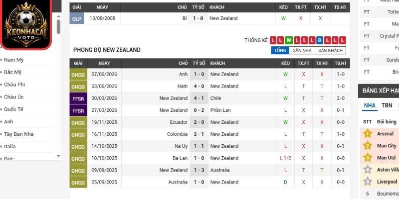 Phong độ New Zealand mới nhất