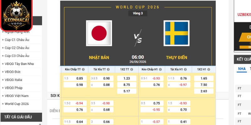 Kèo châu Âu trận Nhật Bản vs Thụy Điển 06:00 ngày 26/06 (Bảng F - World Cup)