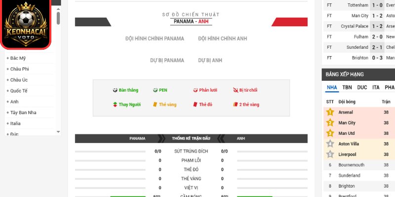 Thông tin lực lượng trận Panama vs Anh 04:00 ngày 28/06 (Bảng L - World Cup)