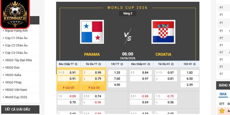Kèo châu Âu trận Panama vs Croatia 06:00 ngày 24/06 (Bảng L - World Cup)