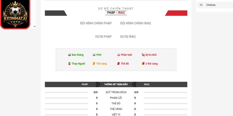 Thông tin lực lượng trận Pháp vs Iraq 04:00 ngày 23/06 (Bảng I - World Cup)